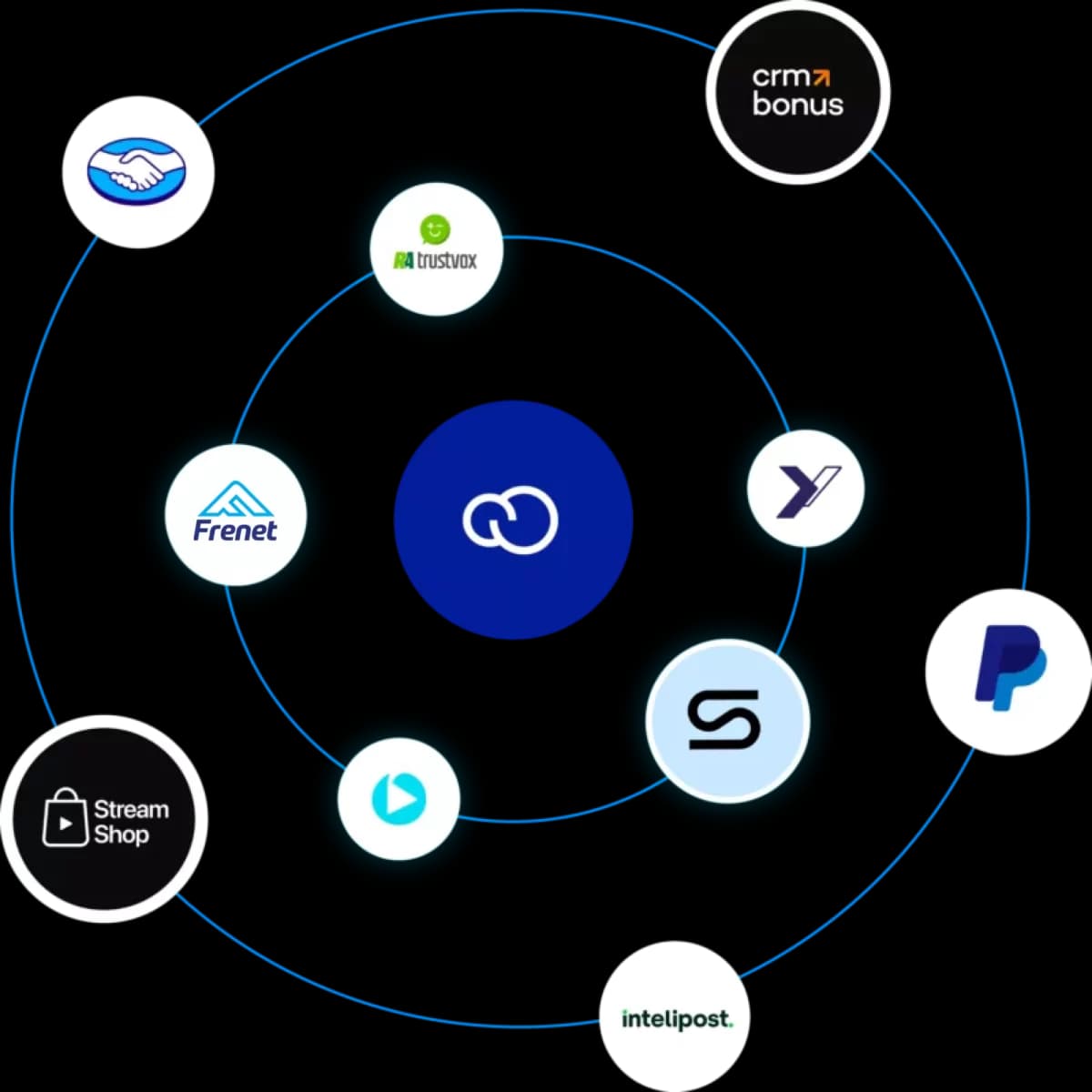 Ecossistema de integrações da Nuvemshop: pagamento, frete, avaliações e CRM